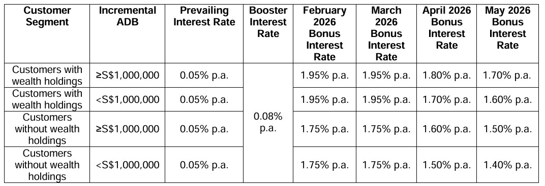 HSBC EGA Incremental ADB February 2026