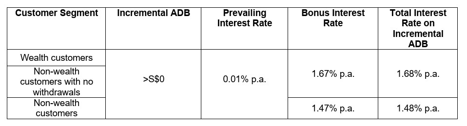 HSBC EGA Incremental ADB SGD August 2026