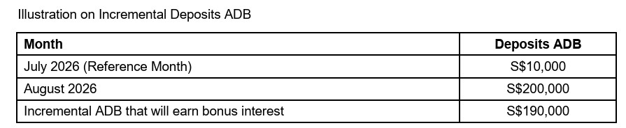 HSBC EGA Incremental ADB SGD August 2026 reference month