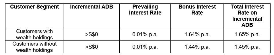 HSBC EGA Incremental ADB SGD July 2026