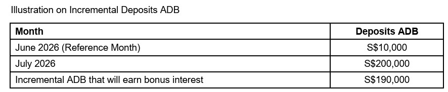 HSBC EGA Incremental ADB SGD July 2026 reference month