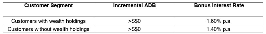 HSBC EGA Incremental ADB SGD June 2026