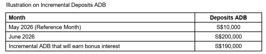 HSBC EGA Incremental ADB SGD June 2026 reference month