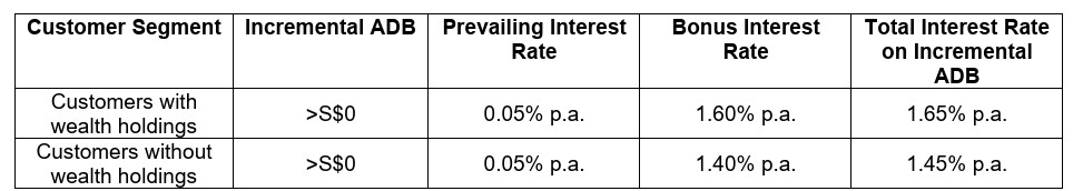 HSBC EGA Incremental ADB SGD May 2026