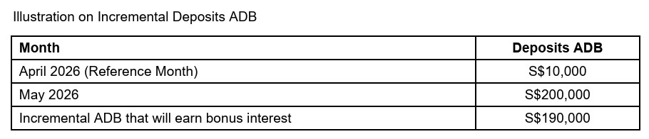 HSBC EGA Incremental ADB SGD May 2026 reference month