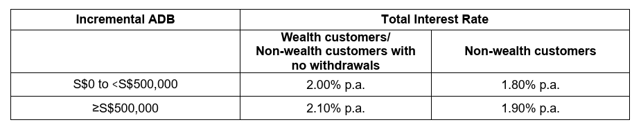 HSBC EGA Incremental ADB SGD October 2026