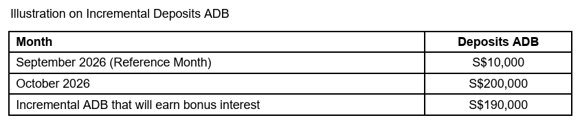 HSBC EGA Incremental ADB SGD October 2026 reference month