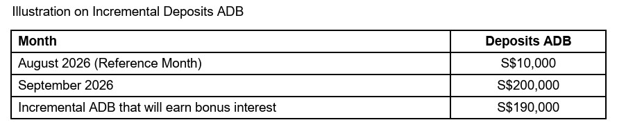 HSBC EGA Incremental ADB SGD September 2026 reference month