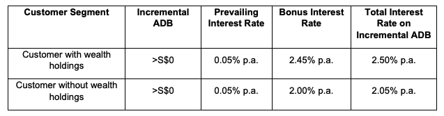 HSBC EGA Interest Rate August 2025