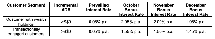 HSBC EGA Interest Rate Oct 2025