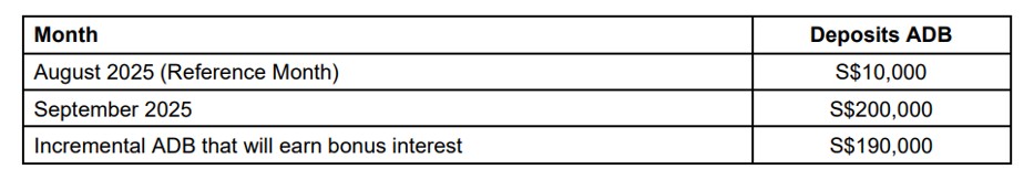 HSBC EGA September Deposits ADB Reference