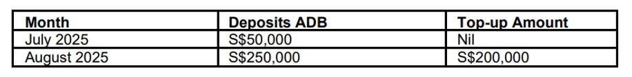 HSBC EGA September Deposits ADB Top Up Reference