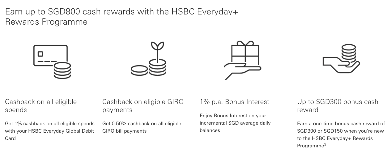 HSBC Everyday Programme Cashback Oct 2025