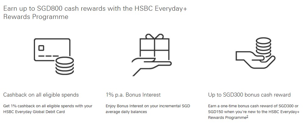 HSBC Everyday+ Rewards Programme December 2025