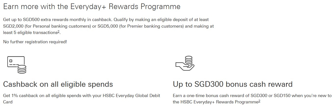 HSBC Everyday+ Rewards Programme July 2026