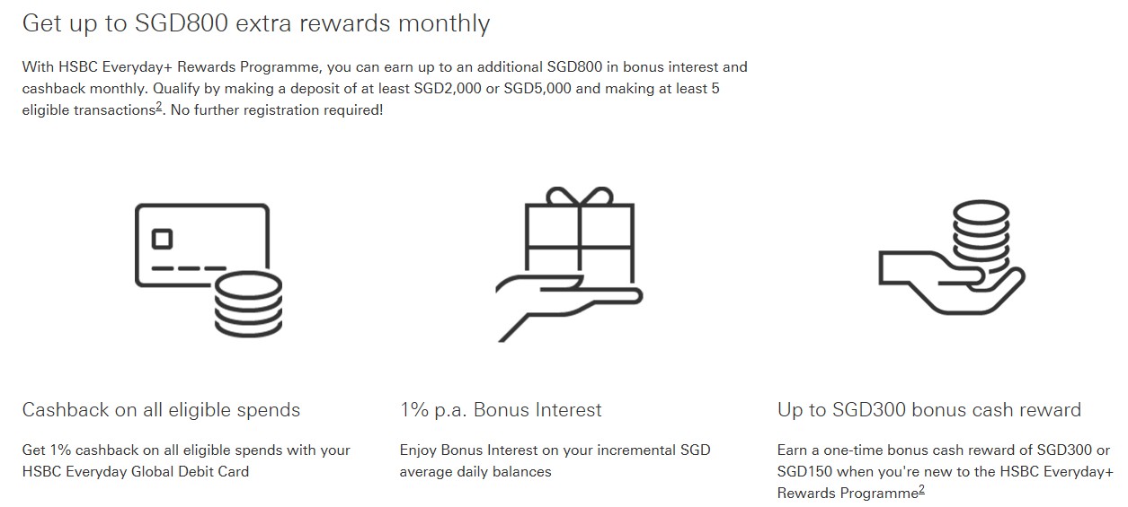 HSBC Everyday+ Rewards Programme March 2026