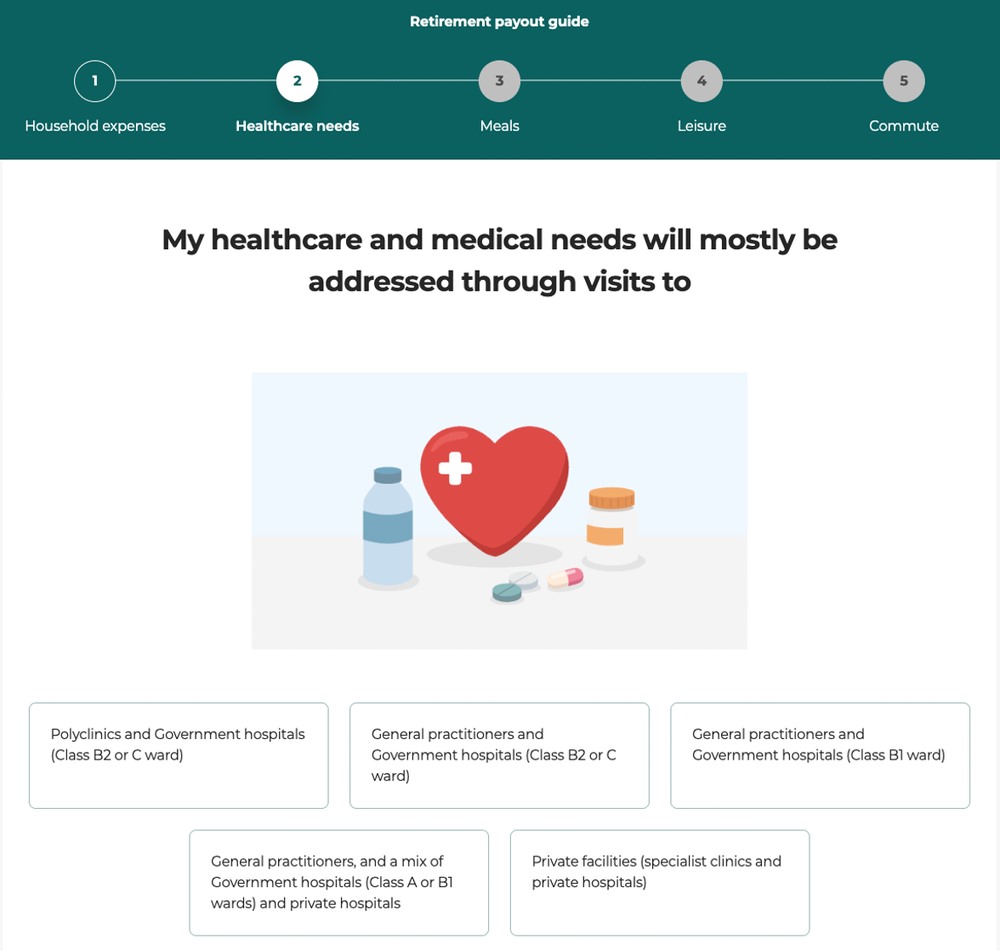 Healthcare Needs in Retirement Payout Planning