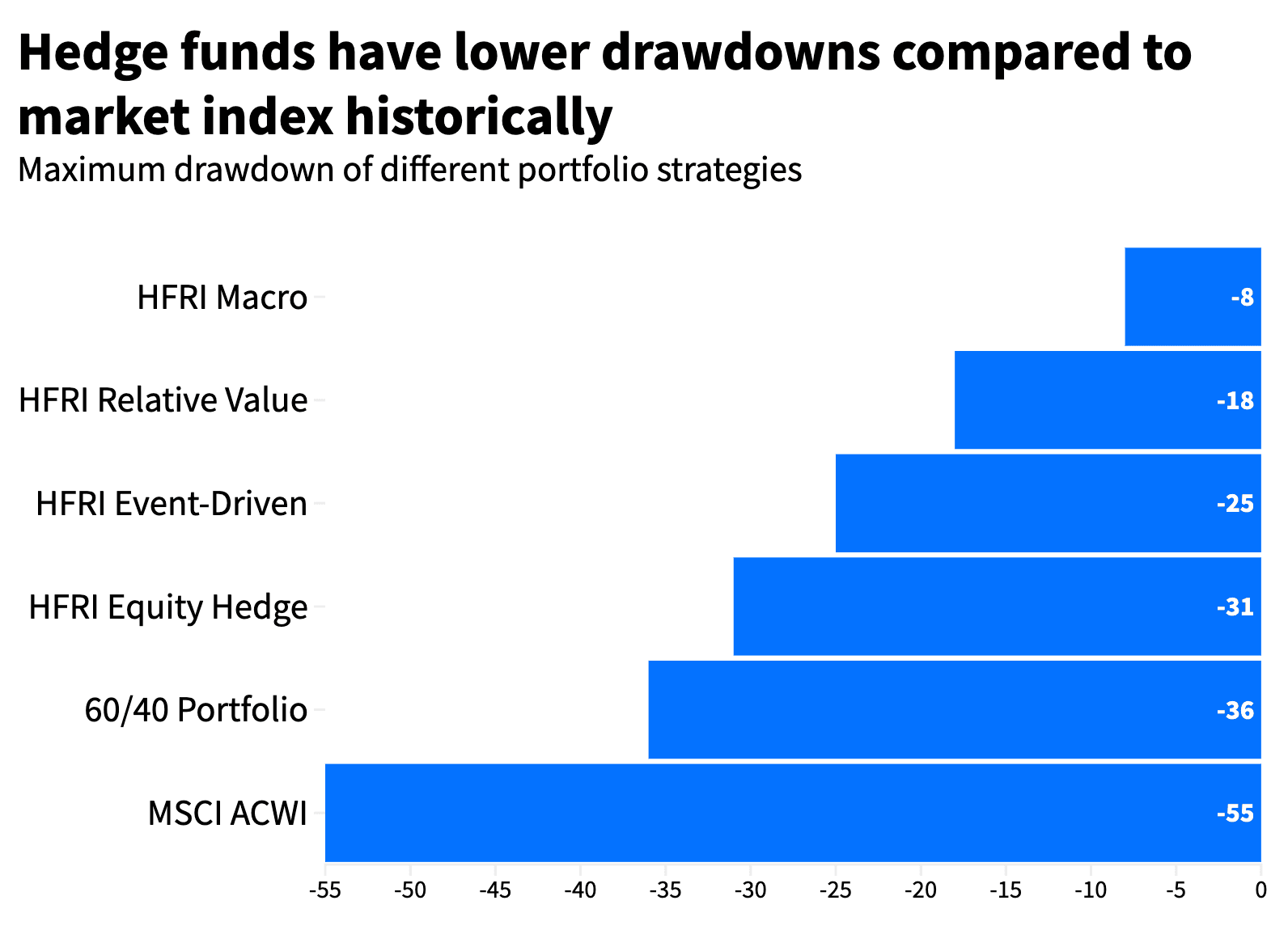 How Hedge Funds Can Help You Ride Through Market Volatility How Hedge Funds Can Help You Ride Through Market Volatility
