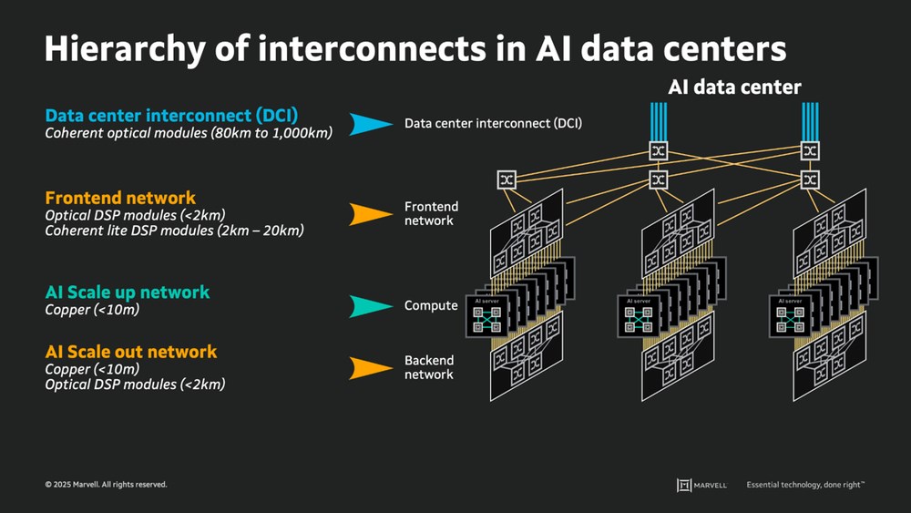 Hierarchy of interconnects in AI data centers.jpg