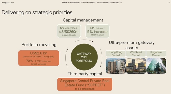 Hongkong Land’s Capital Recycling and Fund Strategy.jpg