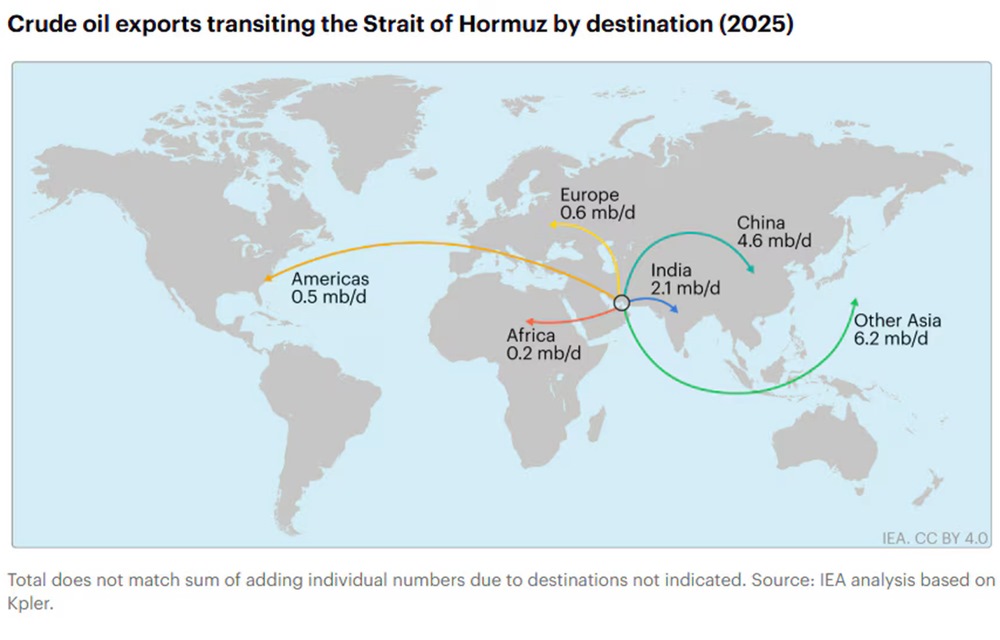 Hormuz Crude Export Routes 2025