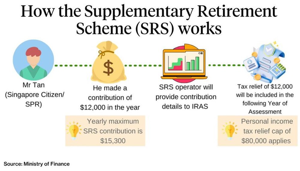 How the Supplementary Retirement Scheme (SRS) works