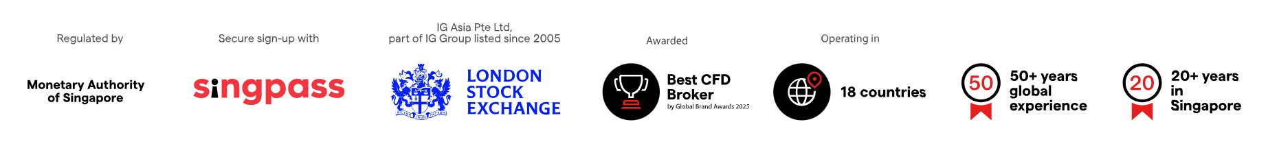 IG Markets accolades and MAS-regulated