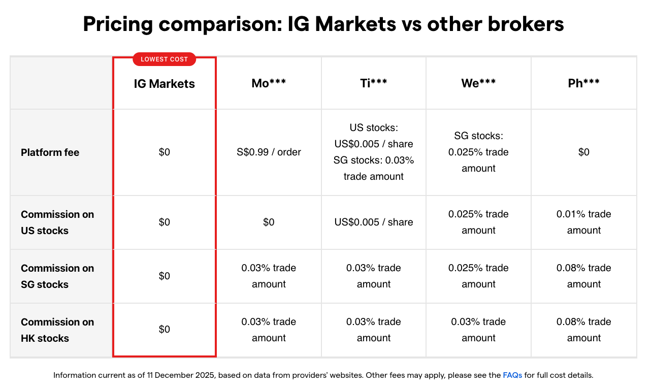 IG Markets vs other brokers