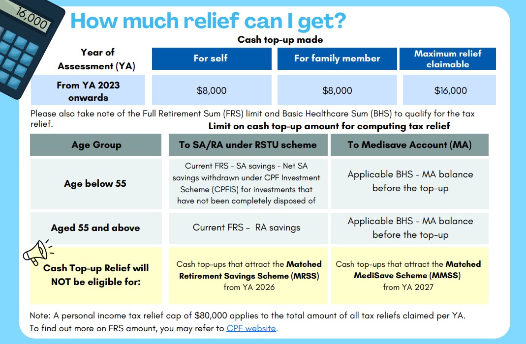 IRAS Tax Relief via Cash Top-Up 2025 
