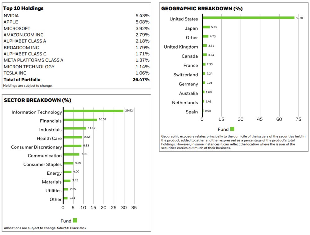IWDA ETF Factsheet as of 31 August 2026