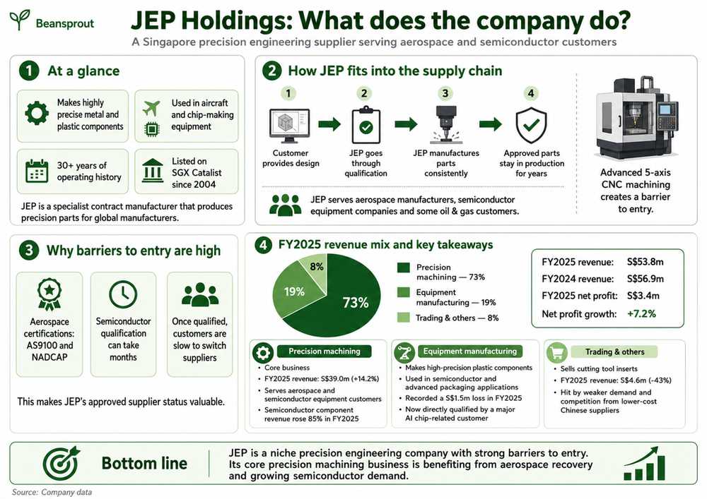 JEP Holdings Benefits From AI Demand
