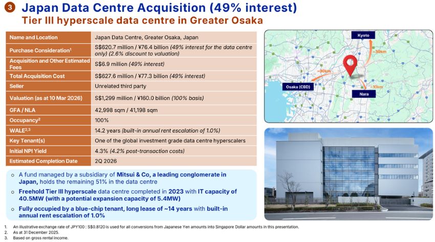 Japan Hyperscale Data Centre Acquisition Overview.