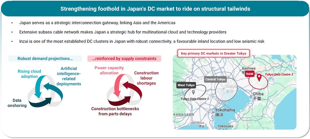 Japan is the largest DC hub in the Asia Pacific (ex-China).jpg