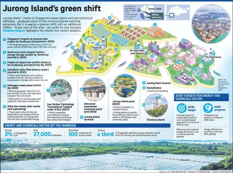 Jurong Island Green Energy Transformation
