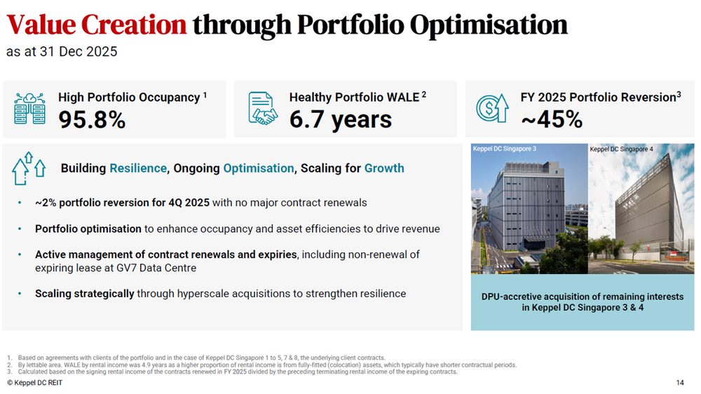 KDCREIT Optimises Portfolio for Growth