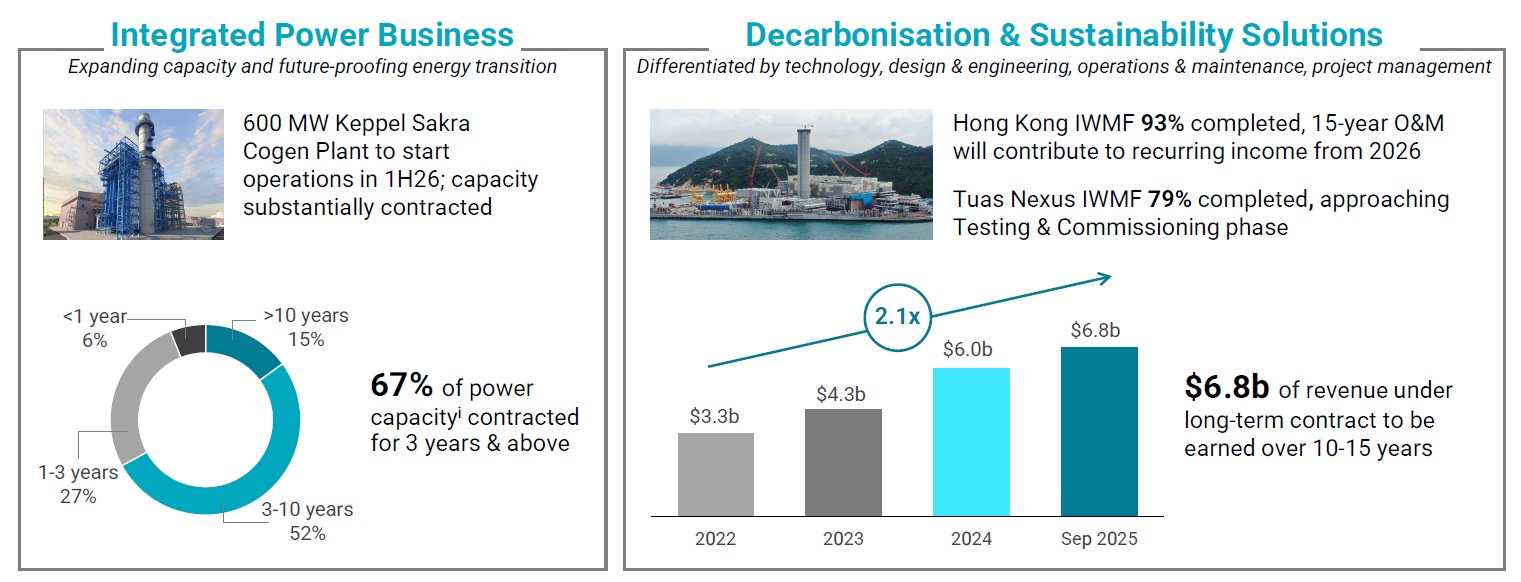 Keppel 3Q FY 2025 Integrated Power Business