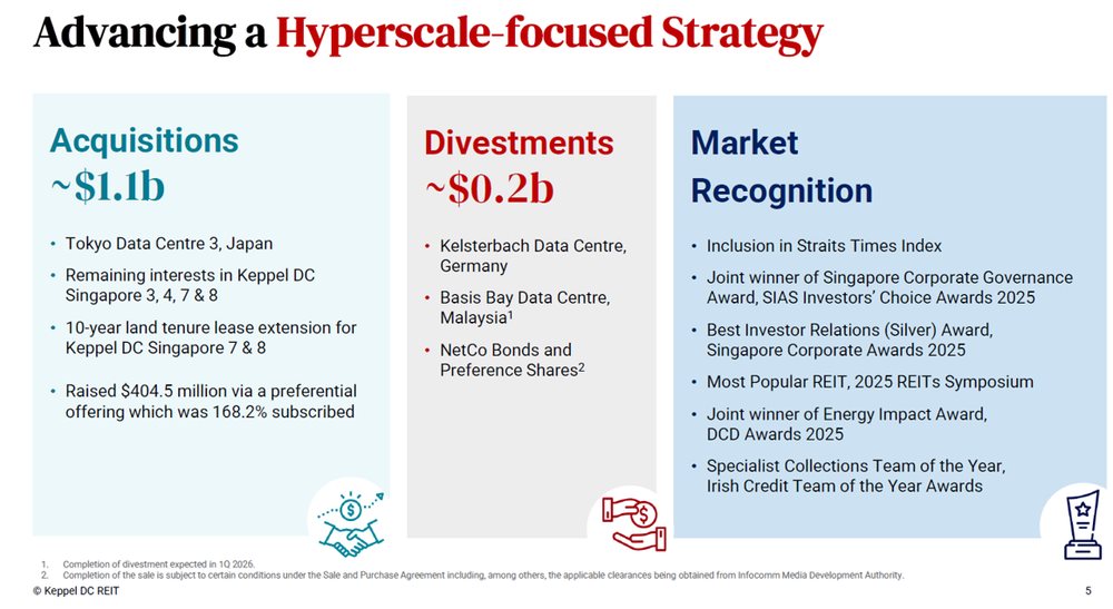 Keppel DC REIT Advances Hyperscale Strategy