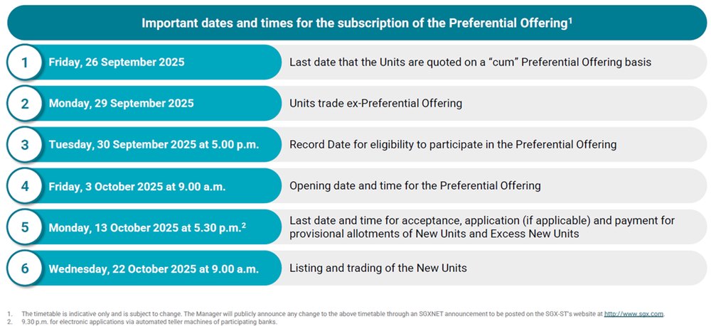 Keppel DC REIT - Timetable .jpg