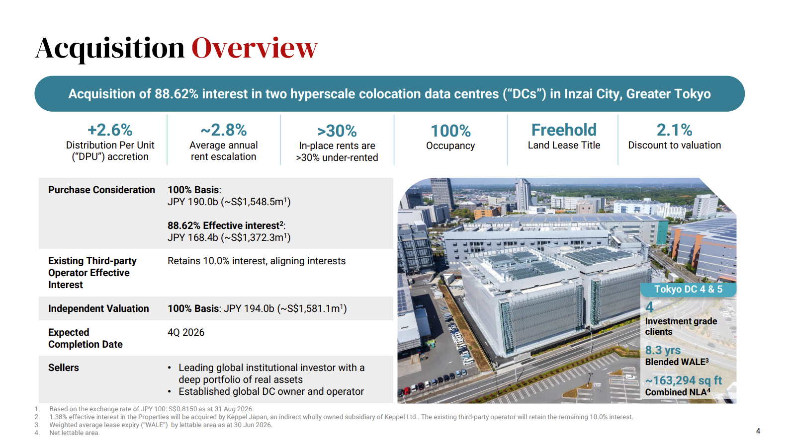 Keppel DC REIT acquires Tokyo Data Centre 4 & 5, Page 4 of Presentation