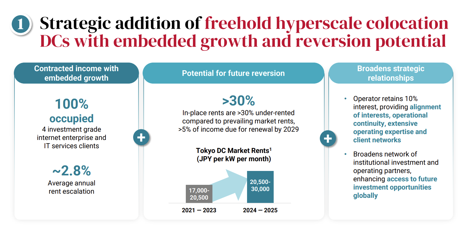 Keppel DC REIT acquires Tokyo Data Centre 4 & 5, Page 7 of Presentation
