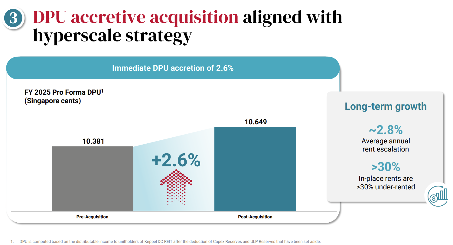 Keppel DC REIT acquires Tokyo Data Centre 4 & 5, Page 9 of Presentation