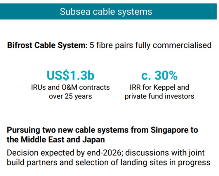 Keppel Expands Subsea Cable Network