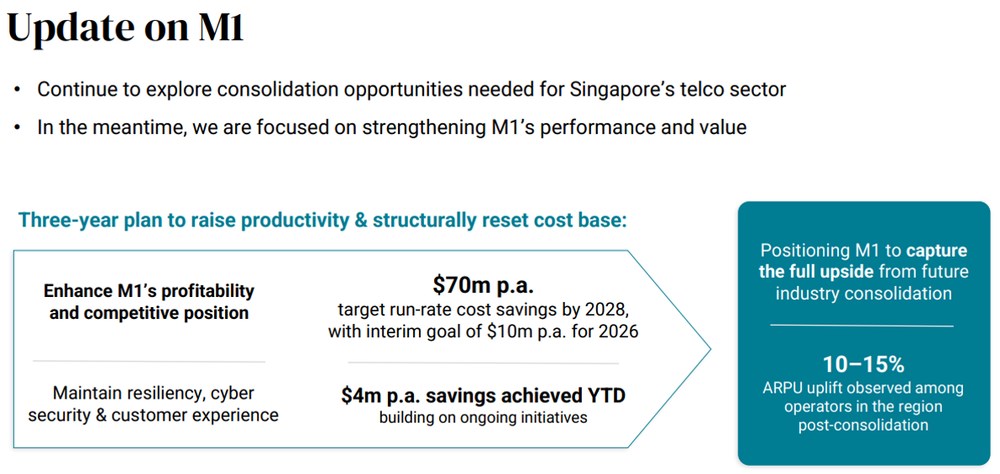 Keppel Strengthens M1 Performance