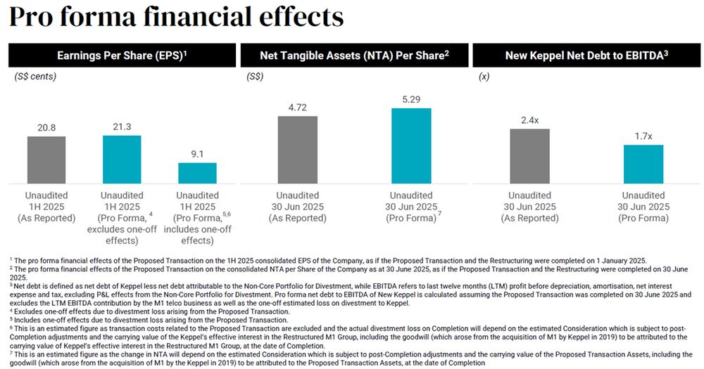 Keppel: Stronger Financials with S$1.0 Billion Cash Boost.jpg