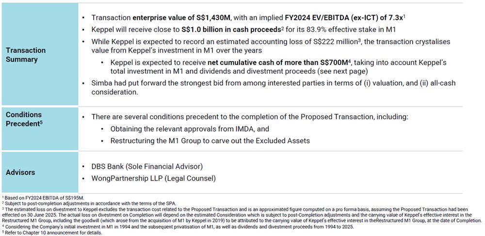 Keppel to Divest M1 Telco Business for S$1.43 Billion.jpg