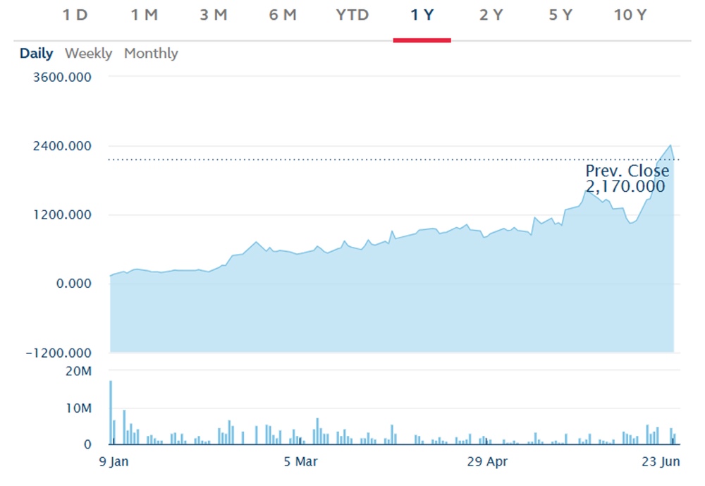Knowledge Atlas Technology Share Price Trend