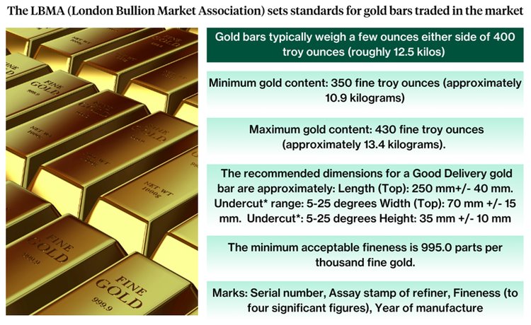 LBMA Guidelines for Gold Bars