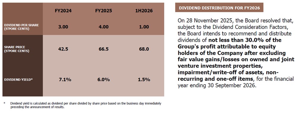 LHN Limited - Dividend distribution