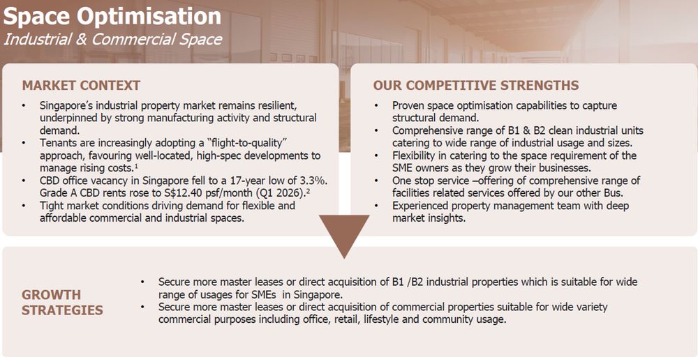 LHN Limited - FY26 Strategic roadmap – Space optimisation (Industrial & commercial space)
