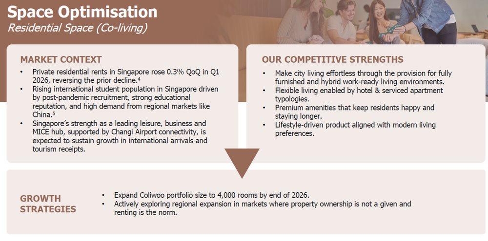 LHN Limited - FY26 Strategic roadmap – Space optimisation (residential space)